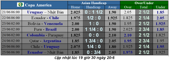 Nhận định Uruguay – Nhật Bản: Tiểu Messi chống bộ đôi song sát ảnh 1