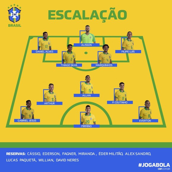 TRỰC TIẾP Brazil - Paraguay: Khó khăn cho Selecao ảnh 3