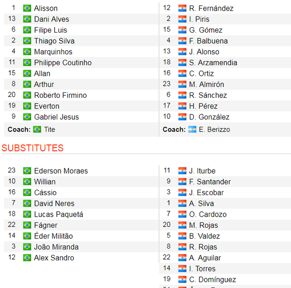 TRỰC TIẾP Brazil - Paraguay: Khó khăn cho Selecao ảnh 2