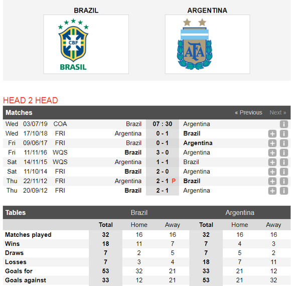 Nhận định Brazil - Argentina: Messi một mình chống lại Selecao ảnh 6