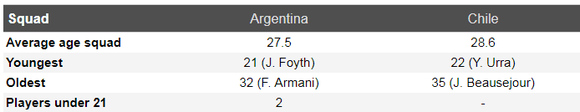 Nhận định Argentina – Chilê: Cơ hội phục thù của Messi ảnh 6