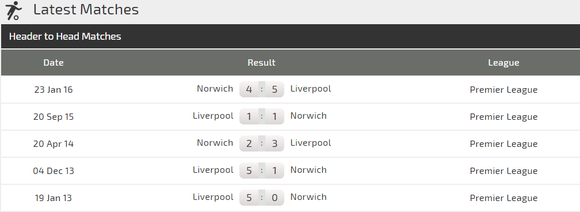 Nhận định Liverpool – Norwich City: Mưa bàn thắng ở Anfield ảnh 3