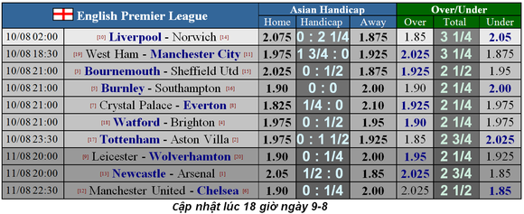 Nhận định Tottenham – Aston Villa: Chờ Harry Kane ra oai (Mới cập nhật) ảnh 5
