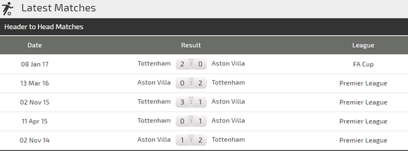 Nhận định Tottenham – Aston Villa: Chờ Harry Kane ra oai  (Mới cập nhật) ảnh 3