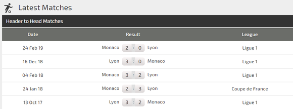 Nhận định Monaco - Lyon: Màn ra mắt của Sylvinho ảnh 3