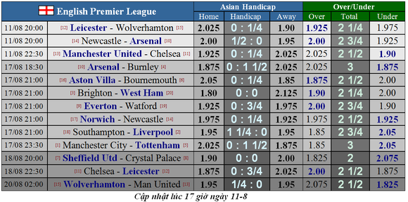 Nhận định Man United – Chelsea: Quyết chiến ở Old Trafford (Mới cập nhật) ảnh 1