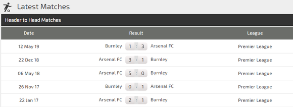 Nhận định Arsenal – Burnley: Pháo hoa ở Emirates ảnh 2