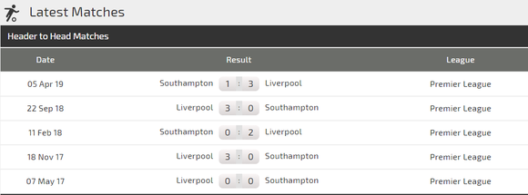 Nhận định Southampton – Liverpool: Lấy công làm thủ ảnh 2