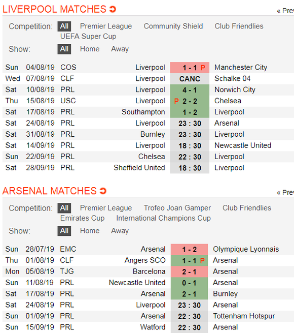 Nhận định Liverpool - Arsenal: Quyền lực Anfield (Mới cập nhật) ảnh 3