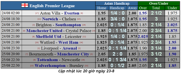 Nhận định Norwich – Chelsea: Khi N'Golo Kante dính chấn thương (Mới cập nhật) ảnh 5