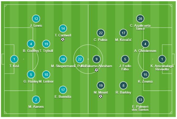 Norwich City - Chelsea 2-3: Abraham ghi cú đúp, Lampard giành chiến thắng đầu tay ảnh 1