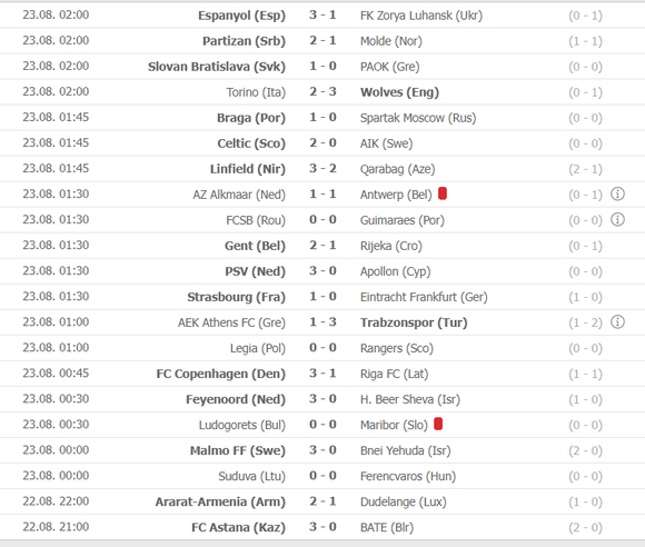 Lịch thi đấu Europa League ngày 30-8, Wolves hạ gục Torino ảnh 2
