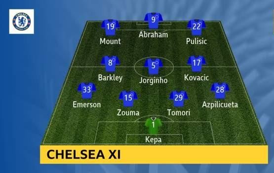 TRỰC TIẾP Chelsea - Sheffield Utd: Sức trẻ The Blues ảnh 1