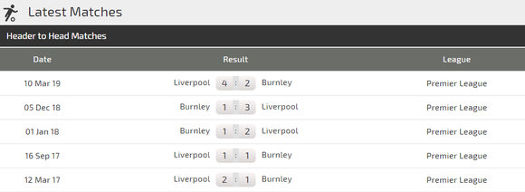 Nhận định Burnley – Liverpool: Cuộc chiến không cân sức (Mới cập nhật) ảnh 3