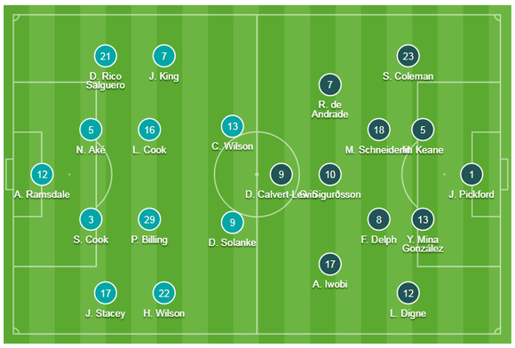 Bournemouth - Everton 3-1: Callum Wilson ghi cú đúp nhấn chìm Everton ảnh 1