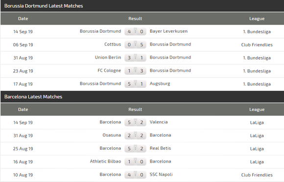 Nhận định Dortmund – Barcelona: Sancho chờ đối mặt Messi (Mới cập nhật) ảnh 3