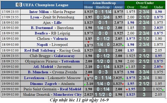 Nhận định Olympiacos – Tottenham: Chờ xem Son Heung-min tỏa sáng (Mới cập nhật) ảnh 1