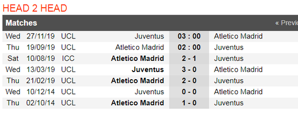 Nhận định Atletico Madrid – Juventus: Joao Felix đối đầu Ronaldo (Mới cập nhật) ảnh 2