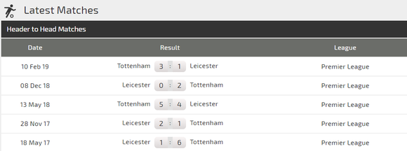 Nhận định Leicester City – Tottenham: Trận chiến giữa cáo và gà (Mới cập nhật) ảnh 3