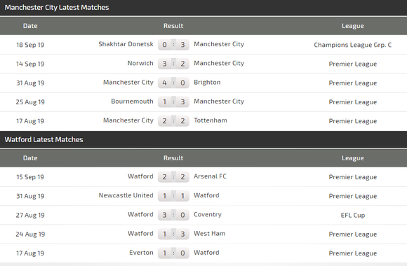Nhận định Man City – Watford: Vùi dập kẻ dưới cơ (Mới cập nhật) ảnh 3