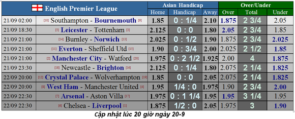 Nhận định Man City – Watford: Vùi dập kẻ dưới cơ (Mới cập nhật) ảnh 5