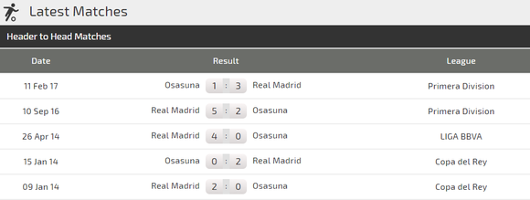Nhận định Real Madrid – Osasuna: Hazard và Benzema nổ súng ở Bernabeu (Mới cập nhật) ảnh 3