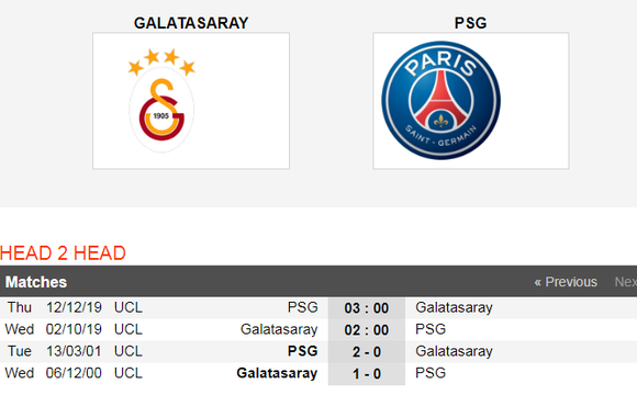 Nhận định Galatasaray – PSG: Tốc độ thần kỳ của Kylian Mbappe (Mới cập nhật) ảnh 5