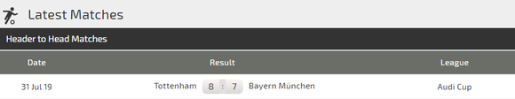 Nhận định Tottenham – Bayern Munich: Bất phân thắng bại (Mới cập nhật) ảnh 4