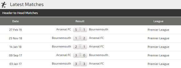 Nhận định Arsenal – Bournemouth: Dạo mát ở Emirates (Mới cập nhật) ảnh 3