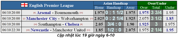 Nhận định Arsenal – Bournemouth: Dạo mát ở Emirates (Mới cập nhật) ảnh 1