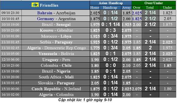 Lịch thi đấu Giao hữu quốc tế ngày 9-10:  Xe tăng Đức chống Argentina (Mới cập nhật) ảnh 2