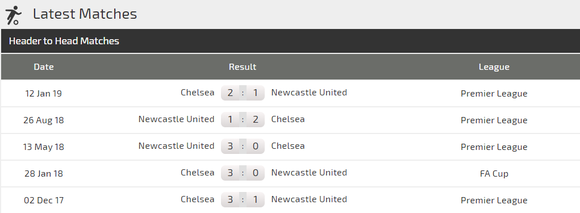 Nhận định Chelsea – Newcastle: Abraham và Mason Mount thừa thắng xông lên (Mới cập nhật) ảnh 2