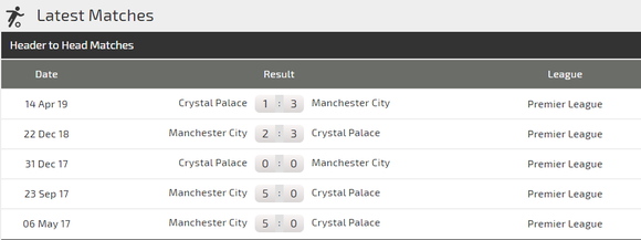 Nhận định Crystal Palace – Man City:  Trút cơn giận dữ ảnh 2