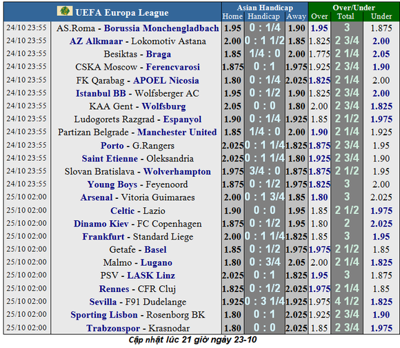 Nhận định Arsenal – Vitoria: Mưa bàn thắng ở Emirates (Mới cập nhật) ảnh 3