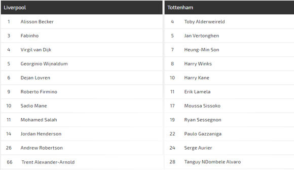 Nhận định Liverpool - Tottebnham: Mo Salah đua tài Harry Kane (Mới cập nhật) ảnh 3