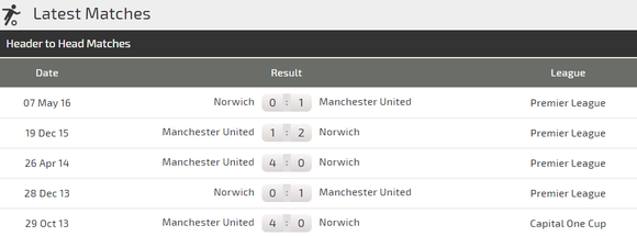 Nhận định Norwich – Man United: Quỷ đỏ trước cơ hội lưu danh muôn thuở (Mới cập nhật) ảnh 3