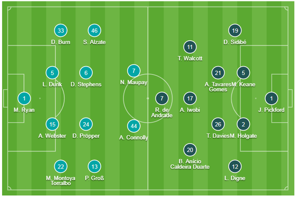 Brighton - Everton 3-2: Lucas Digne đốt lưới nhà giúp Mồng biển thắng ngược phút cuối ảnh 1
