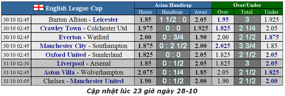 Lịch thi đấu cúp Liên đoàn Anh, Carabao Cup ngày 30-10: Man City tiếp đón Southampton (Mới cập nhật) ảnh 2