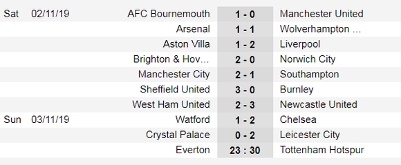 Thắng Crystal Palace 2-0, Leicester qua mặt Cheslea ảnh 2