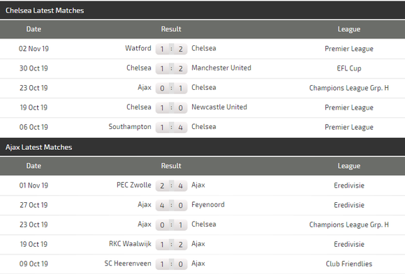 Nhận định Chelsea – Ajax: The Blues thận trọng trước khối thuốc nổ Amsterdam ảnh 6