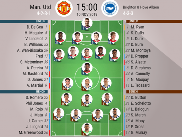 Man United - Brighton 3-1: Đòn phản công độc địa của Solskjaer ảnh 1