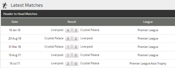 Nhận định Crystal Palace – Liverpool: Vắng Salah, Sadio Mane bắn hạ Đại bàng (Mới cập nhật) ảnh 4