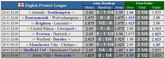 Nhận định Crystal Palace – Liverpool: Vắng Salah, Sadio Mane bắn hạ Đại bàng (Mới cập nhật) ảnh 1
