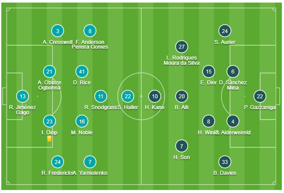 West Ham - Tottenham 2-3: Gà trống lột xác dưới tay Mourinho ảnh 1