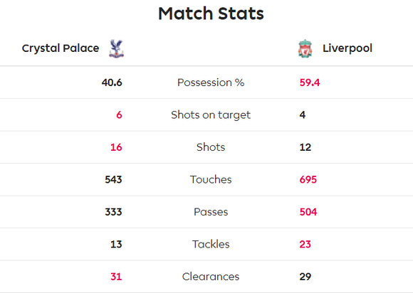 Crystal Palace - Liverpool 1-2: Sadio Mane và Firmino ghi chiến thắng khó nhọc ảnh 8