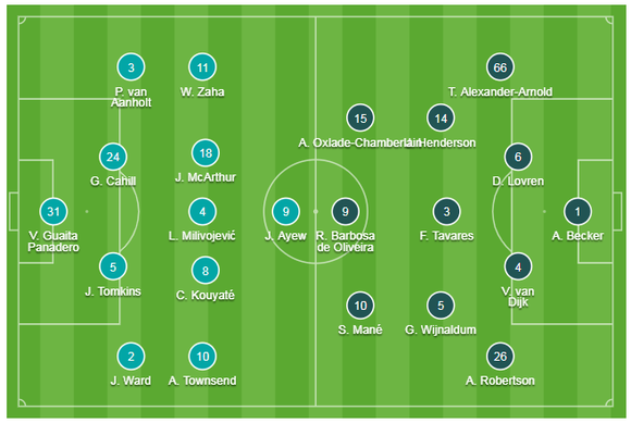 Crystal Palace - Liverpool 1-2: Sadio Mane và Firmino ghi chiến thắng khó nhọc ảnh 1