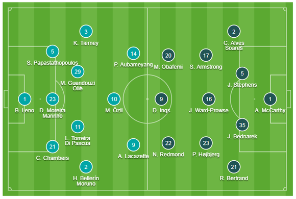 Arsenal - Southampton 2-2: Lacazette cứu nguy Pháo thủ phút 90+6 ảnh 1