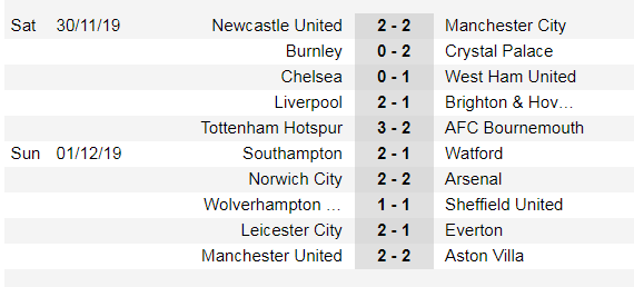 Lịch thi đấu Ngoại hạng Anh, vòng 14 ngày 4-12: Mourinho trở lại Old Trafford  ảnh 3