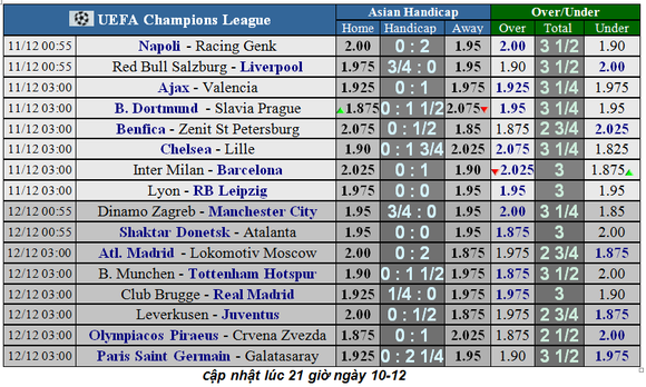 Nhận định Leverkusen – Juventus: Ronaldo có chịu ngồi dự bị? (Mới cập nhật) ảnh 3
