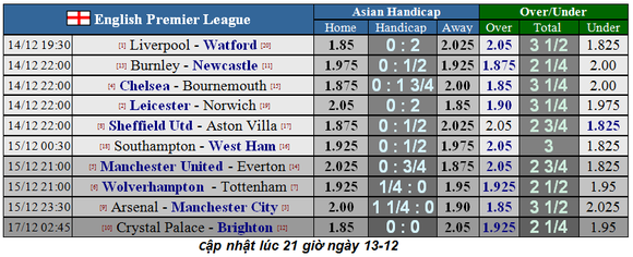Nhận định Liverpool – Watford: Klopp sẽ “trượt vỏ chuối” trong cuộc chiến đỉnh và đáy? ảnh 2